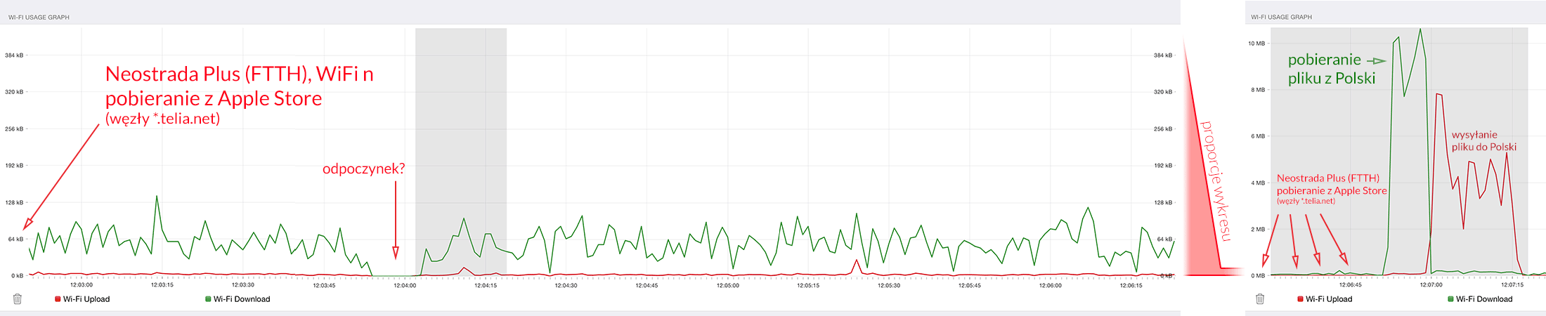 neoplus-appstore-wifi-graph.png